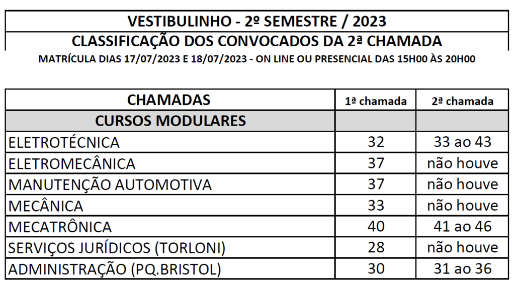 Etecs 2023/2: confira resultado do Vestibulinho